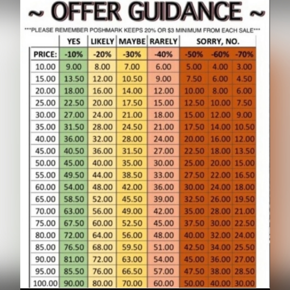 Offer Guidance - Picture 1 of 1